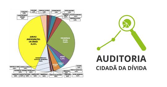 Auditoria da Dívida:                                                    Carta Pública à Militância do PSOL e à Sociedade