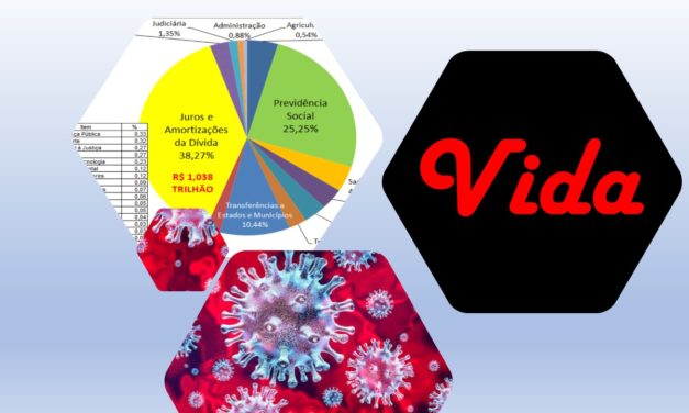 O CORONAVÍRUS, A DÍVIDA E A VIDA – Derrotar o sistema capitalista e transformar a sociedade! Por Lujan Maria Bacelar de Miranda