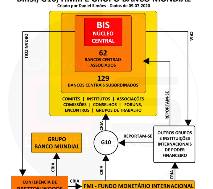 O Banco BIS e o Sistema da Dívida